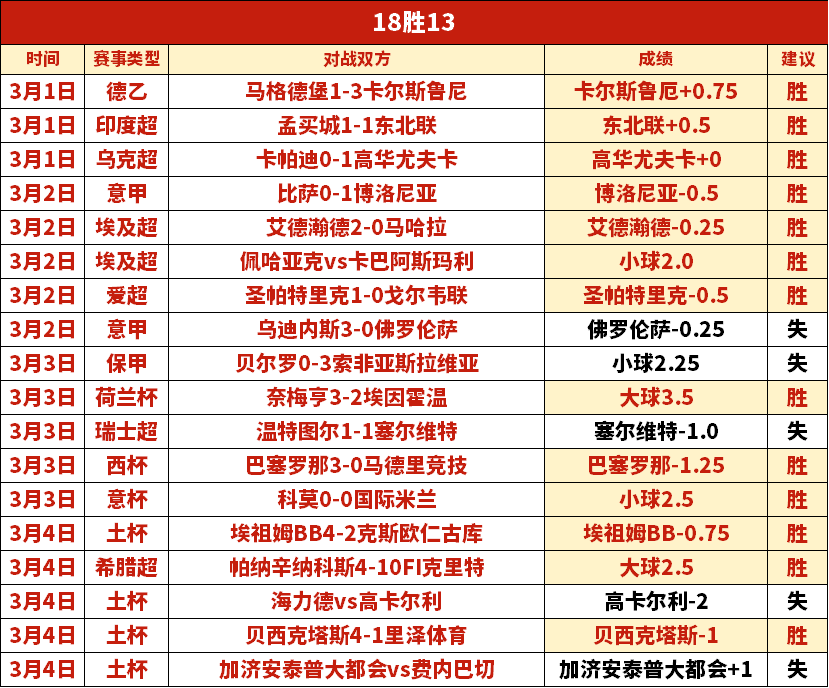 澳超传奇再,负戏码续写,老将们还能,新葡京,新葡京app,新葡京娱乐,新普京赌场
