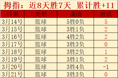 泰超梦通联,走势分析,期号专家推,新葡京,新葡京app,新葡京娱乐,新普京赌场