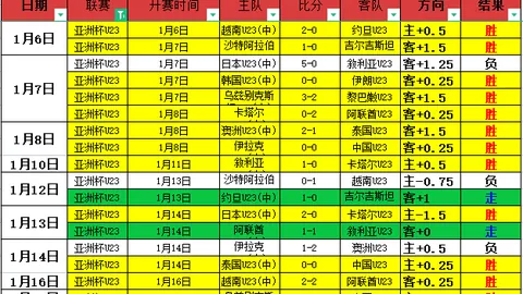 范迪克康复进展顺利，或提前回归红军铁卫